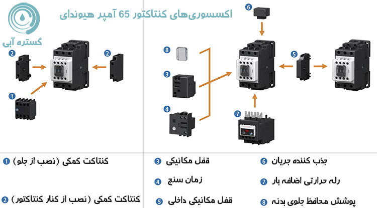 اکسسوری های کنتاکتور 65 آمپر هیوندای