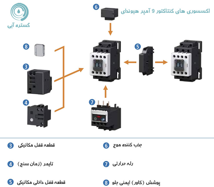 اکسسوری های کنتاکتور 9 آمپر هیوندای