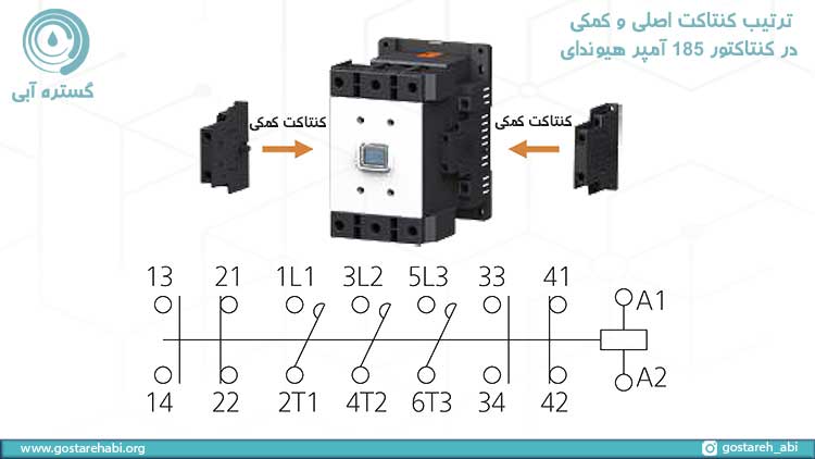 ترتیب کنتاکت ها در مدار کنتاکتور 185 آمپر هیوندای