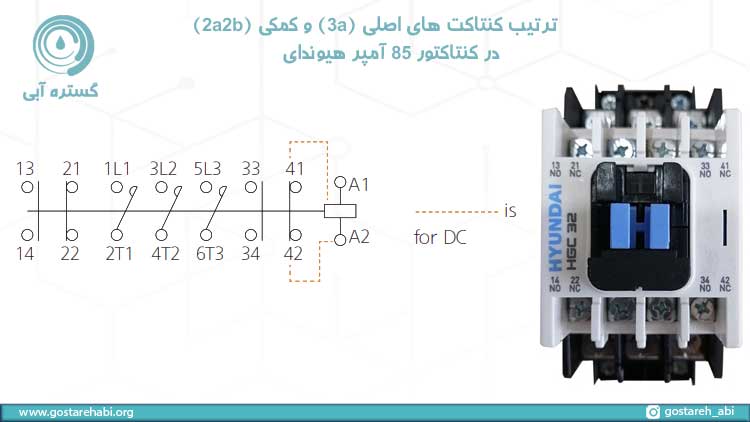 ترتیب قرار گیری کنتاکت ها در کنتاکتور 85 آمپر هیوندای