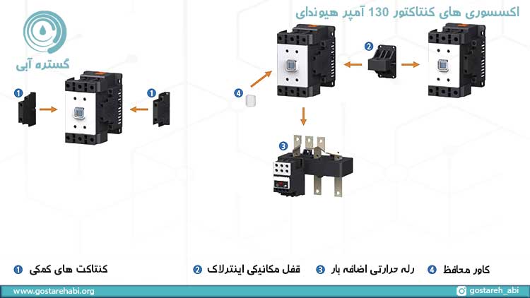 اکسسوری های کنتاکتور 130 آمپر هیوندای