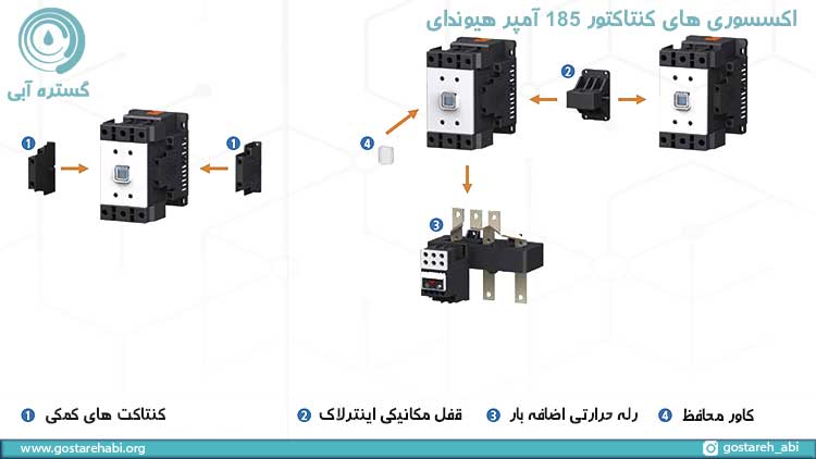 تجهیزات جانبی کنتاکتور 185 آمپر هیوندای