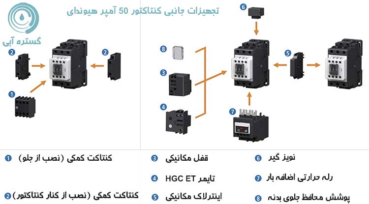 اکسسوری های کنتاکتور 50 آمپر هیوندای