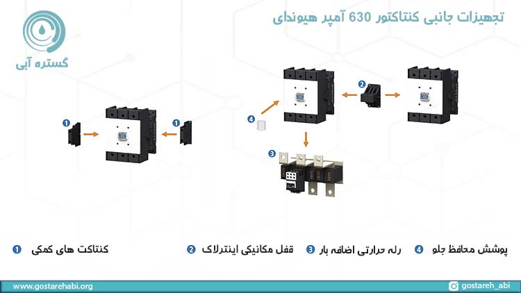 تجهیزات جانبی کنتاکتور 630 آمپر هیوندای