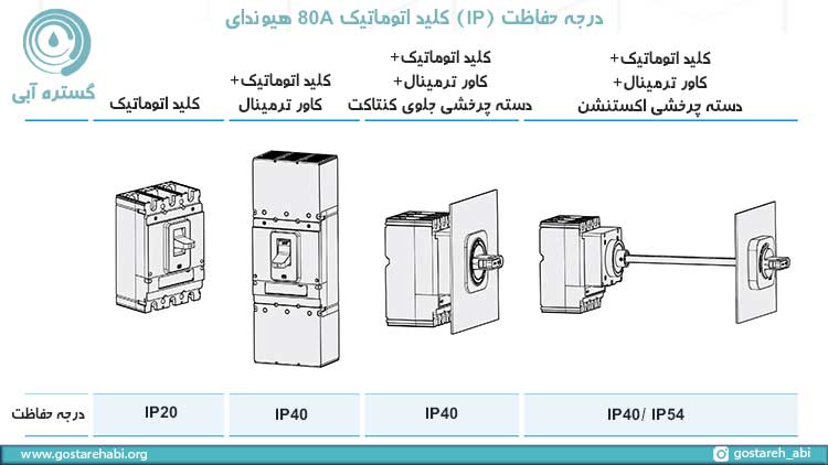 درجه حفاظت کلید 80 آمپر هیوندای