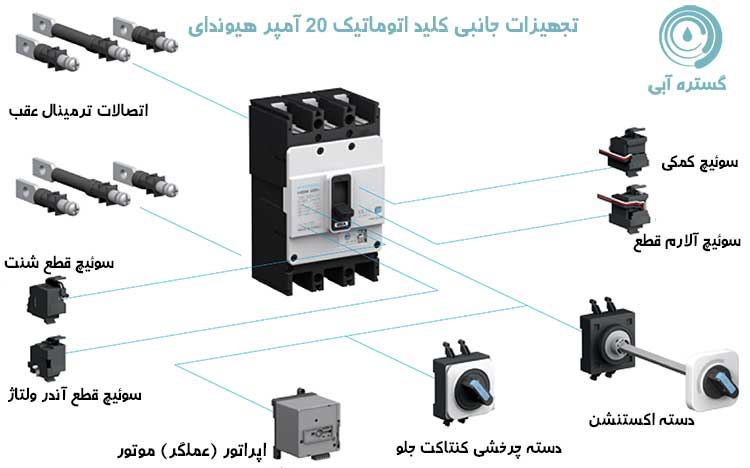 اکسسوری های کلید اتوماتیک 20 آمپر فیکس هیوندای