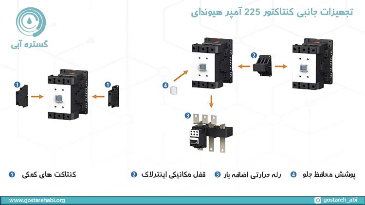 تجهیزات جانبی کنتاکتور 225 آمپر هیوندای