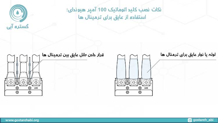 نکات نصب کلید اتوماتیک 100 آمپر هیوندای
