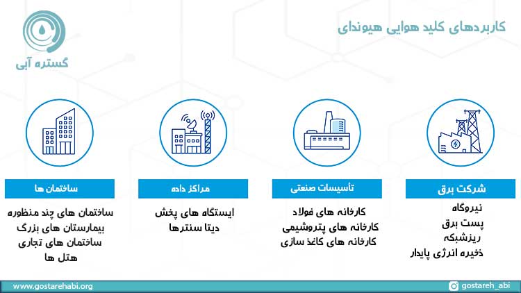 کاربردهای کلید هوایی هیوندای