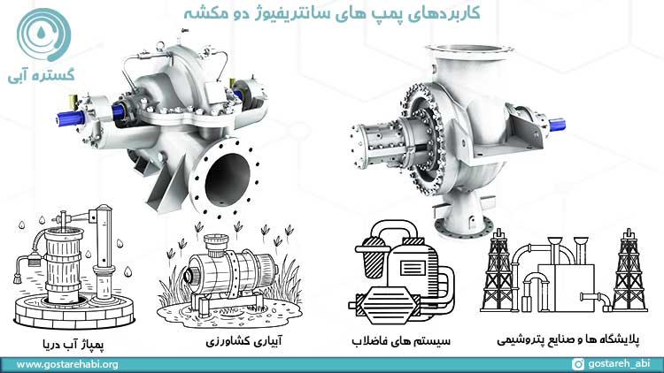 کاربردهای پمپ های دو مکشه