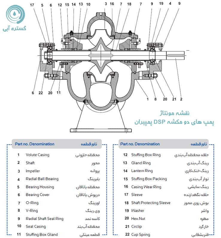 پلان (نقشه) پمپ دو مکشه DSP پمپیران