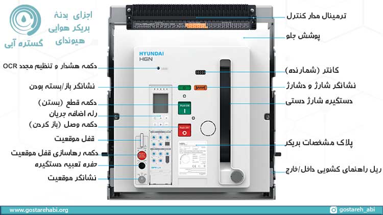 اجزای تشکیل دهندۀ بریکر هوایی هیوندای