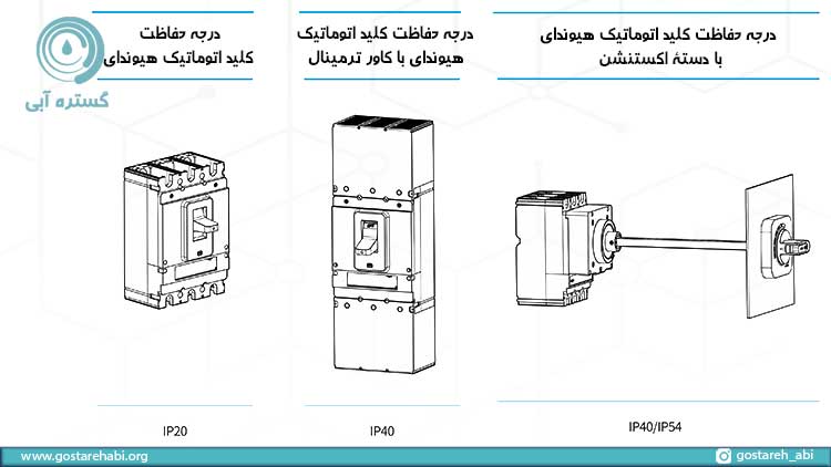 درجۀ حفاظت (IP) بریکر اتوماتیک 125 آمپر فیکس هیوندای